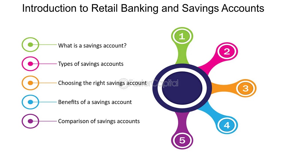 Tips for Maximizing Savings Account Interest