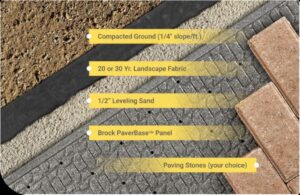 What is Brock paver base made of