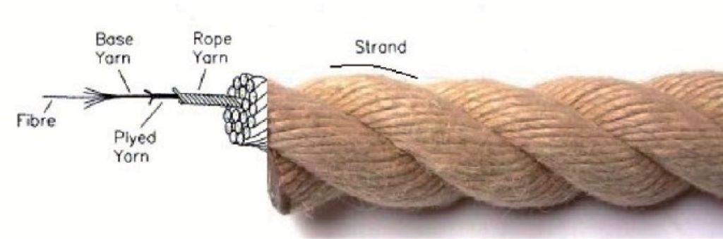 Effect of Twist on Yarn Strength and Fabric Properties