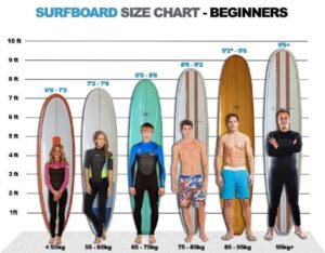 Where can I try surfboards before buying