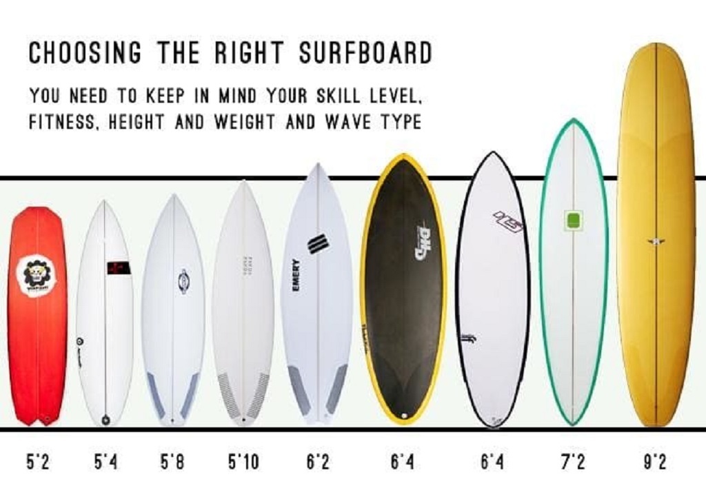 Can surfboard fins be changed to suit skill level