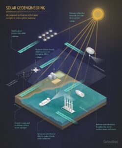Scientists studying solar geoengineering technology in 2025 to combat climate change with latest research findings